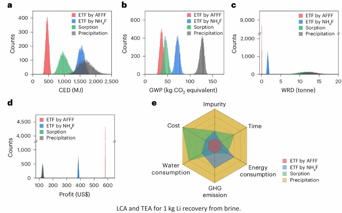 可持续发展评估