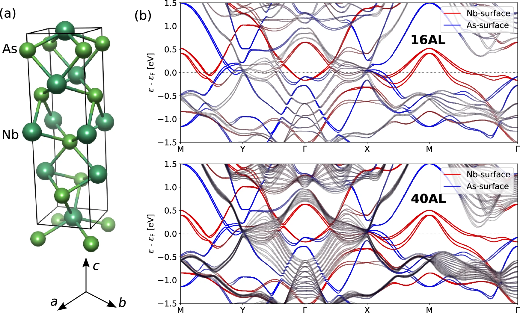 第一性原理计算