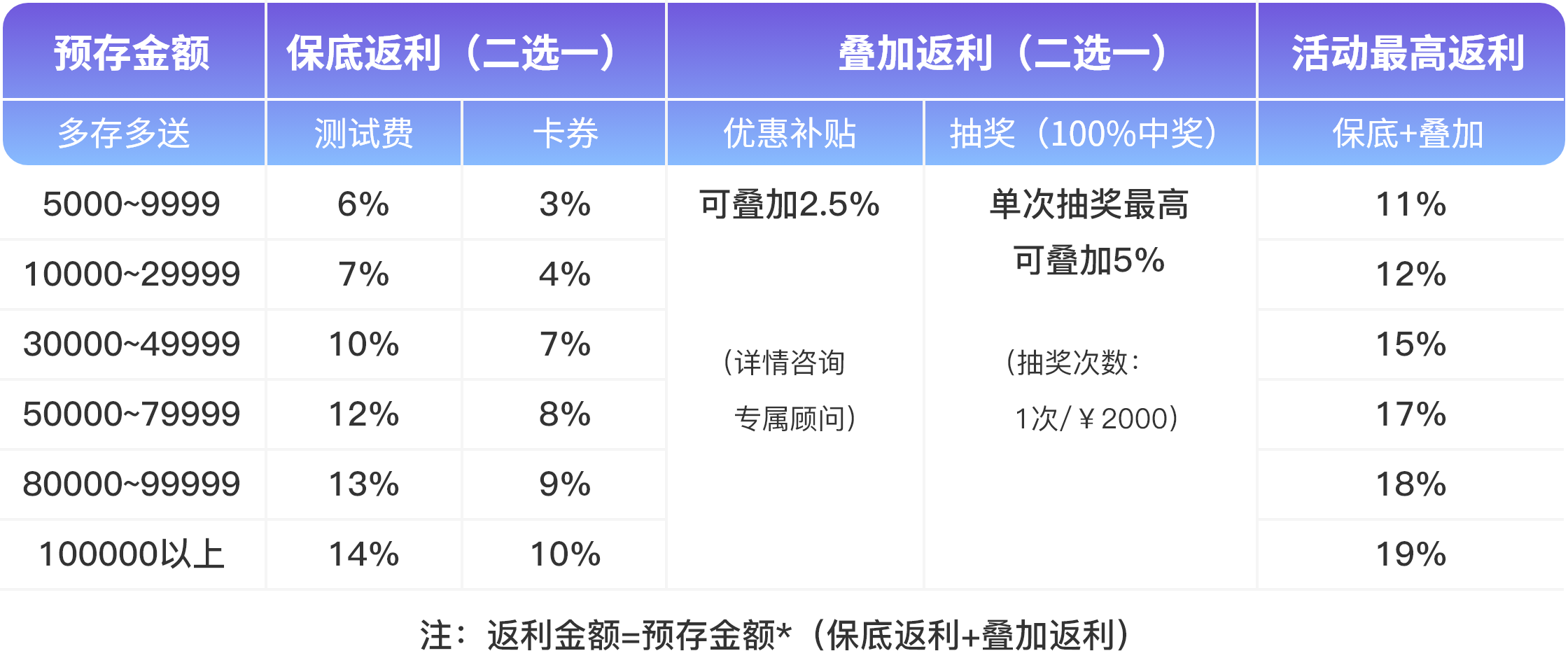 预存